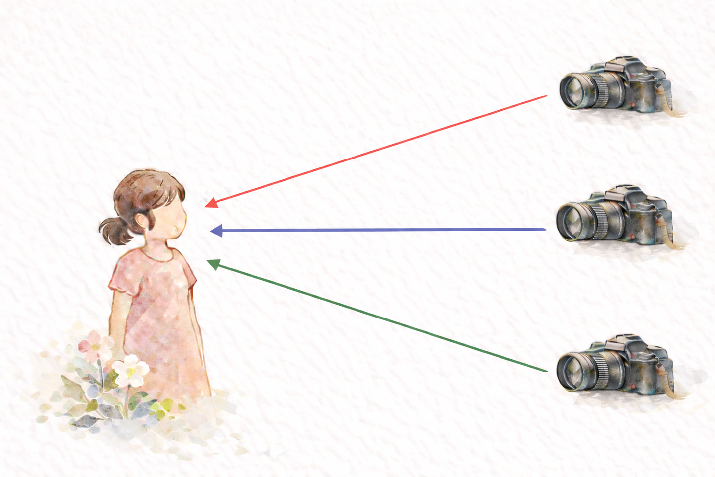 ポートレート撮影は3つの事を意識して表現を増やす