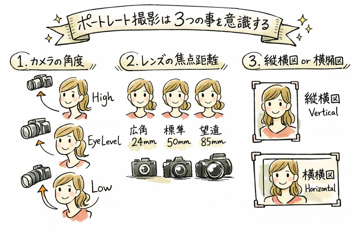 晴天時は順光、斜光、逆光、日陰を使い分ける
